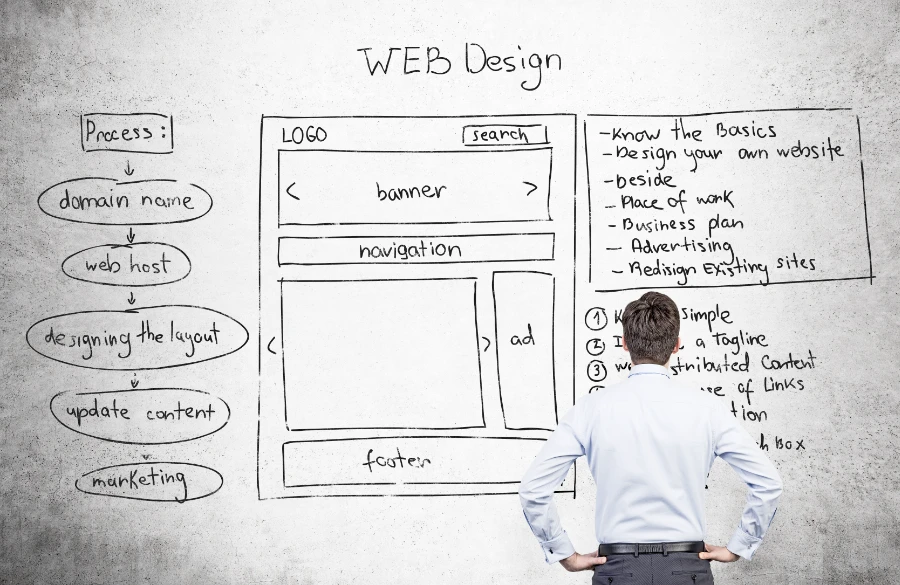 website design diensten